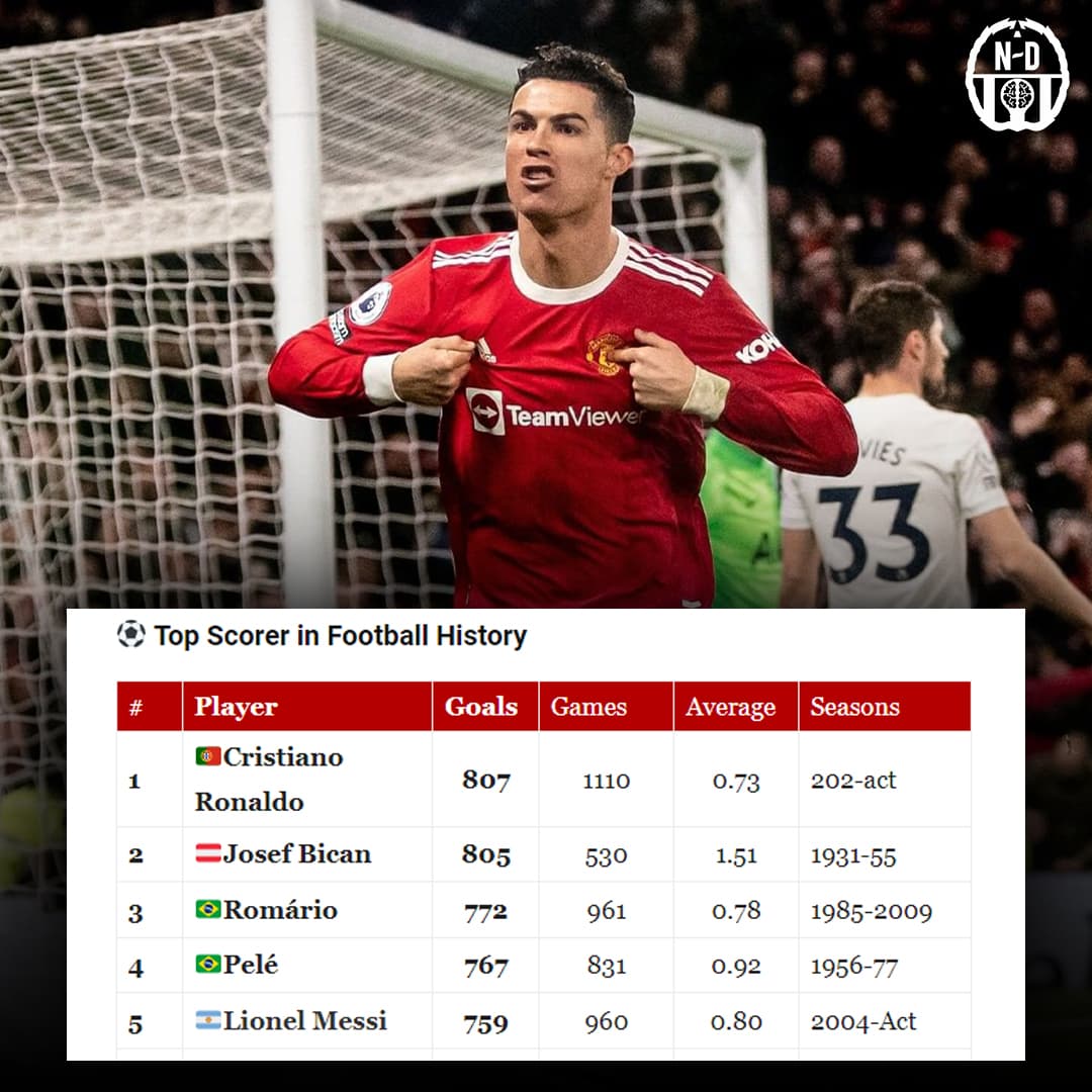 CR7 Iconic Celebration